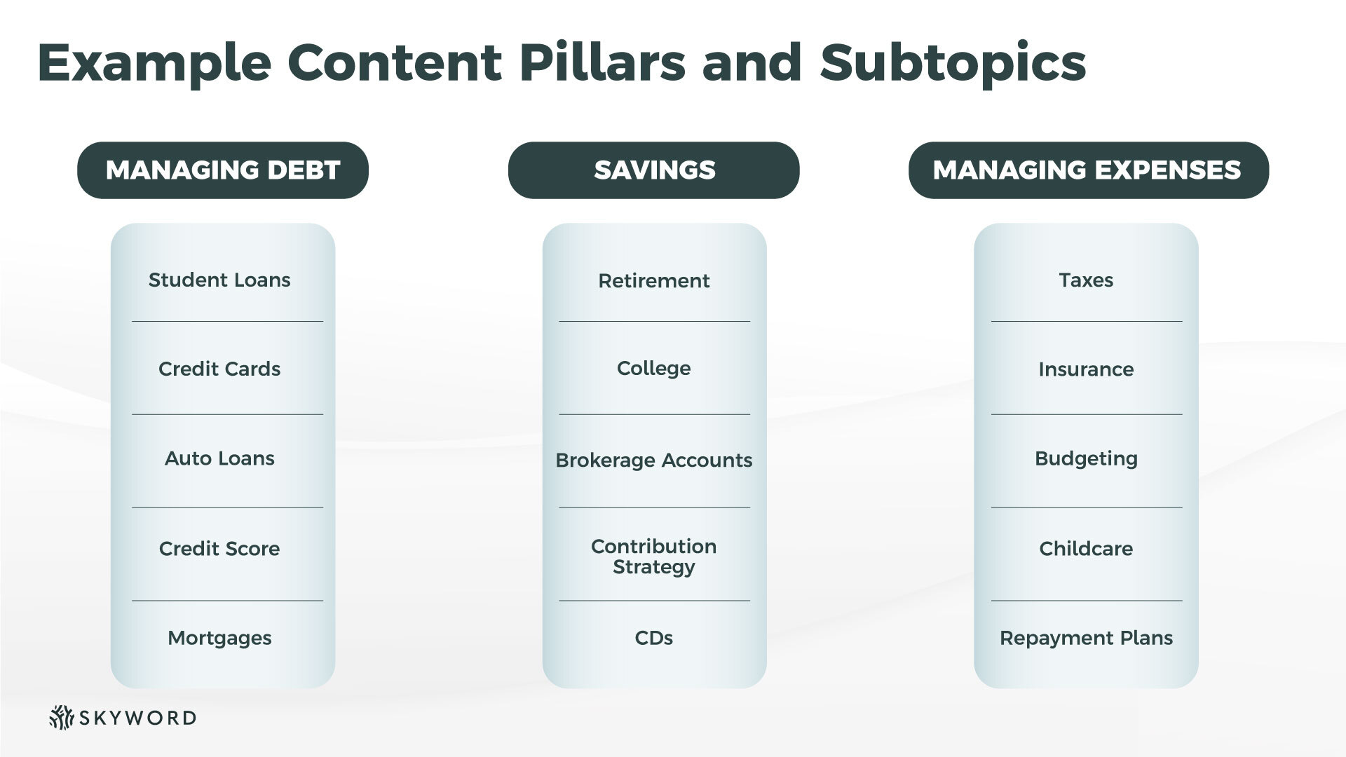 The Content Ecosystem Model How To Build A Unified Content Marketing Plan