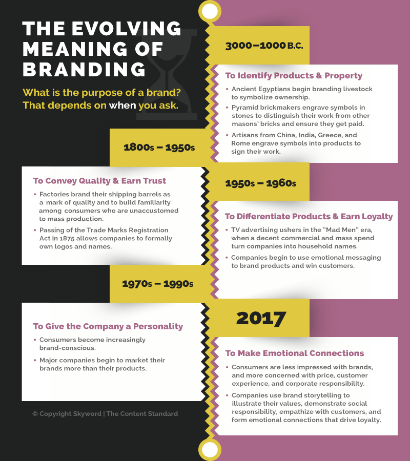 Branding wiki. What is Branding. What is brand. What is brand and Branding. What is a brand фото?.