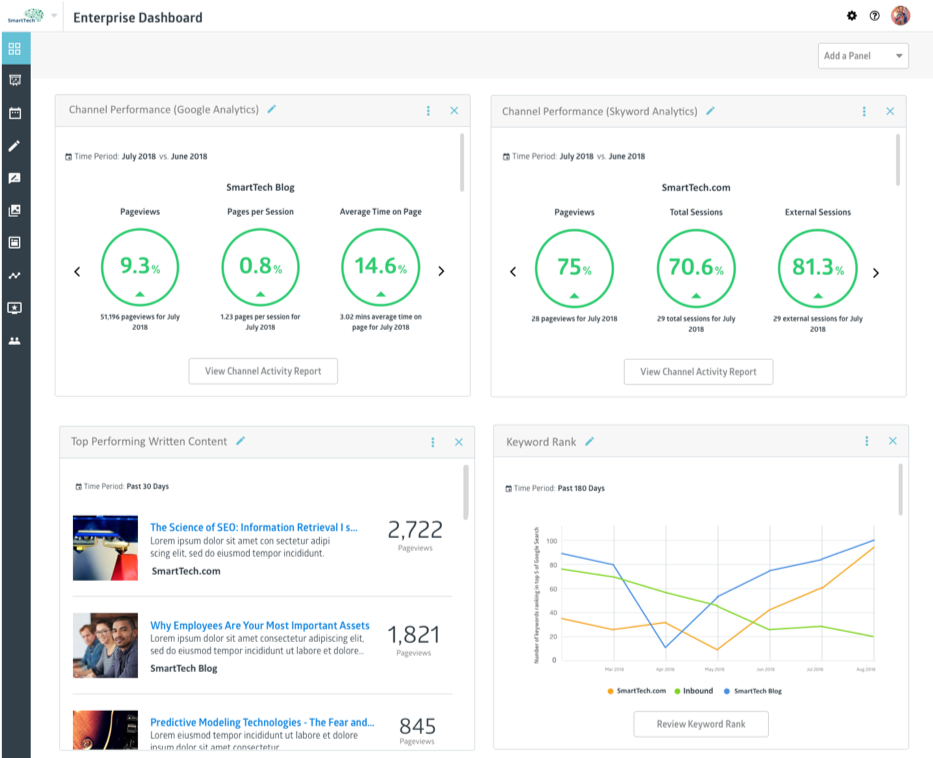 Skyword Enterprise Dashboard