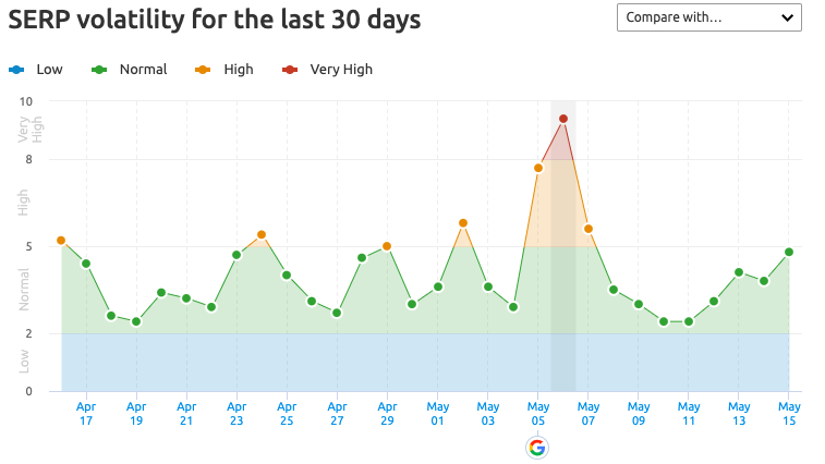 serp volatility last 30 days