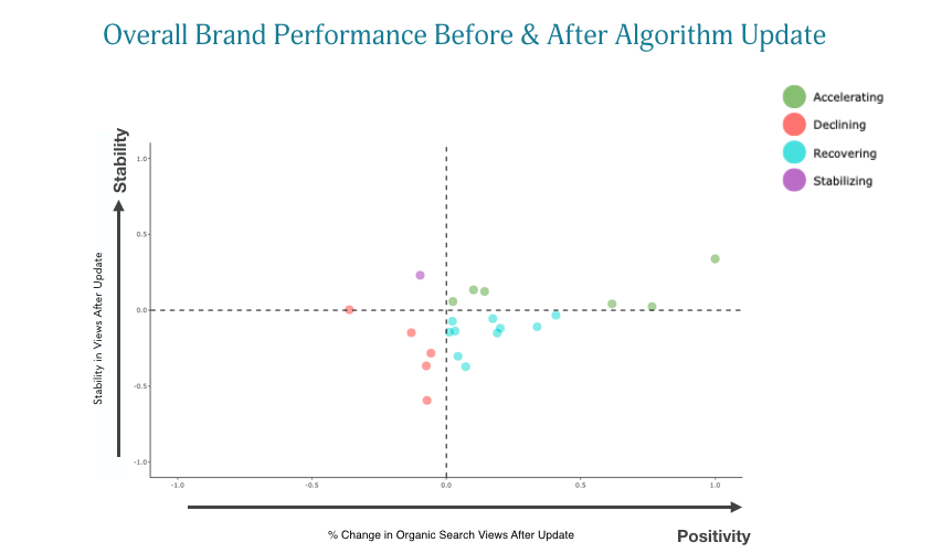 ggmax.com.br Traffic Analytics, Ranking Stats & Tech Stack