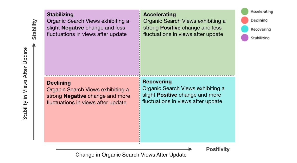 Impact of Google's May algorithm update on blog search traffic