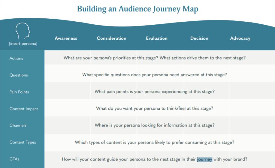 audience journey map Audience Journey Map