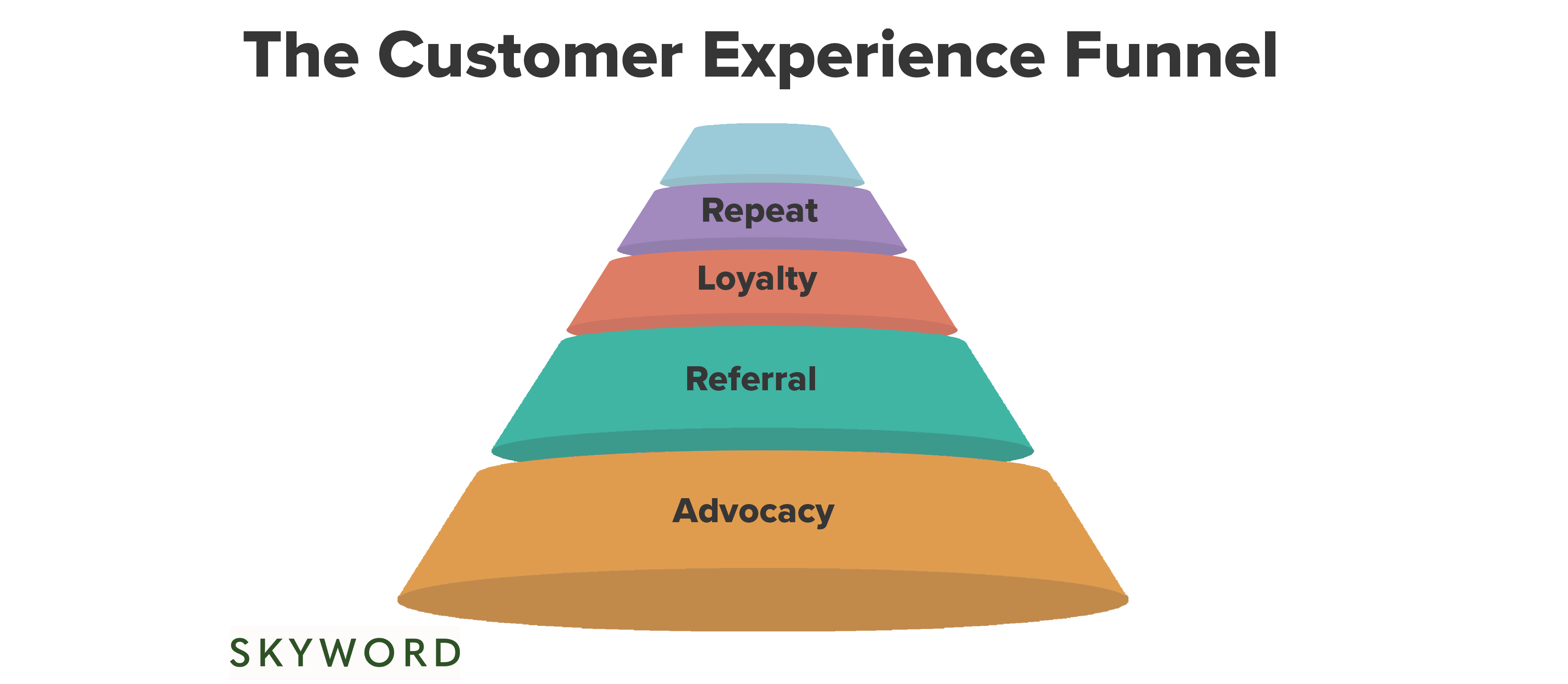 consumer research funnel