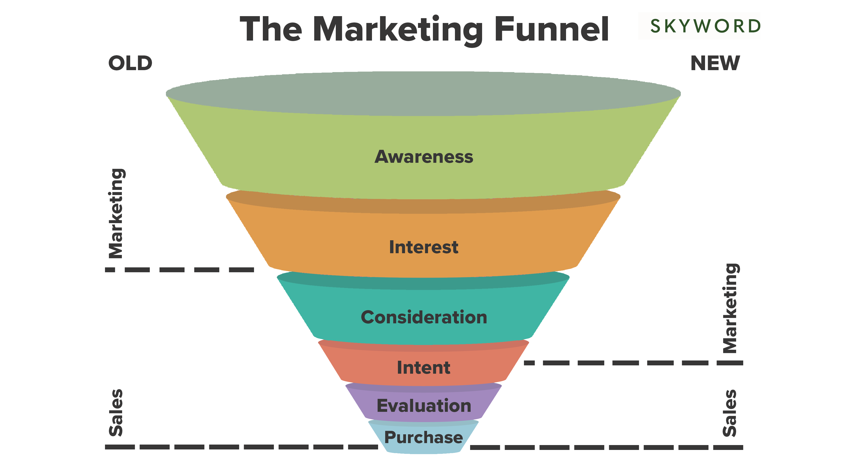 Marketing Funnel Diagrams Powerpoint Template Slidemodel Free Word 