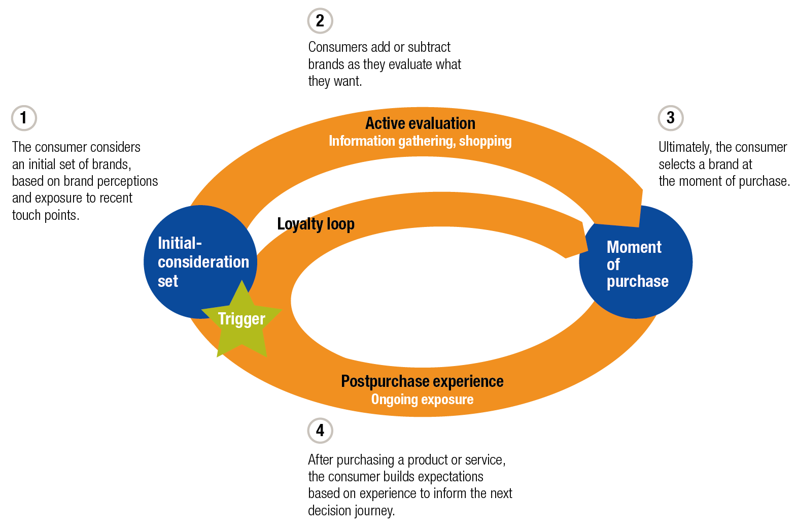 customer journey and funnel