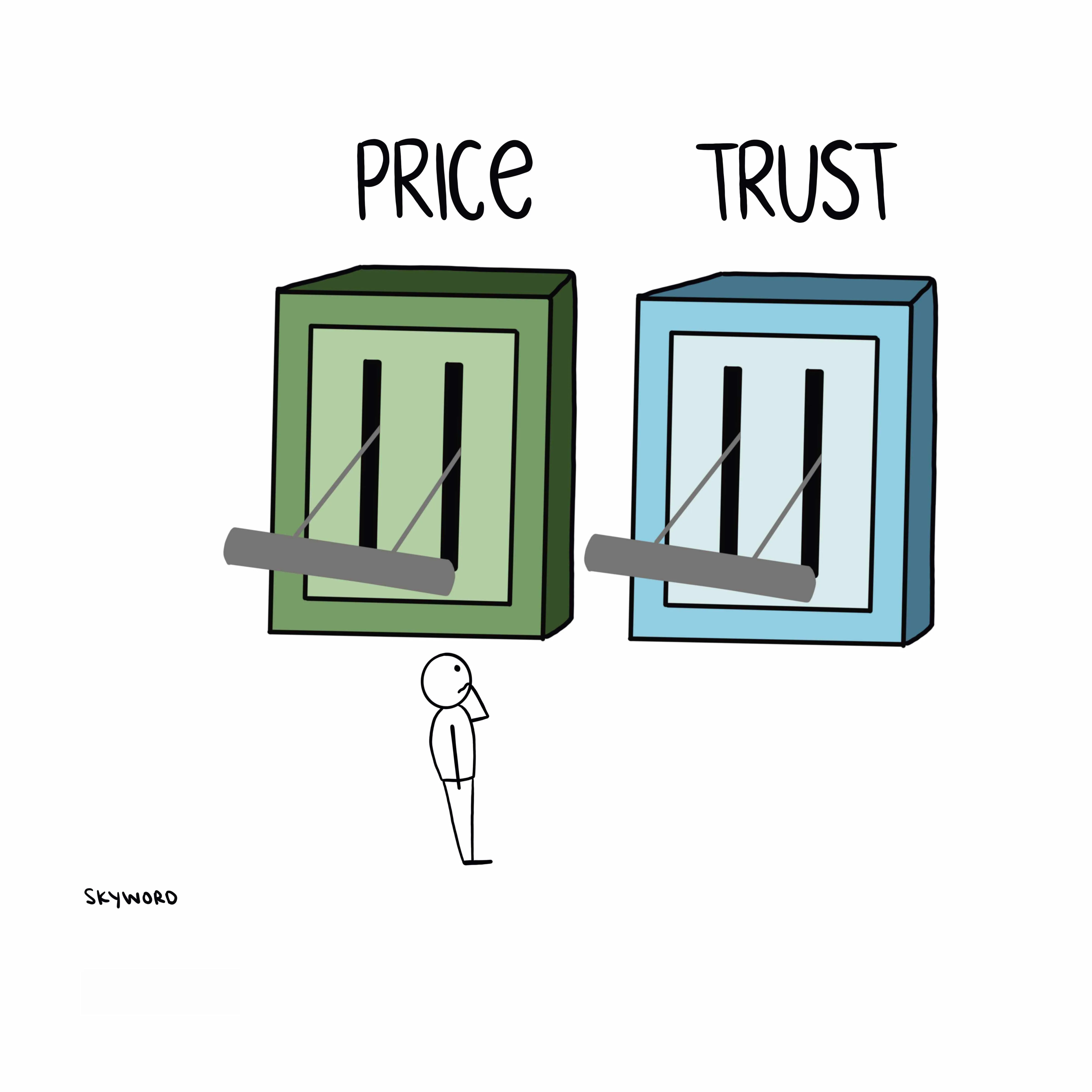 Price and trust levers