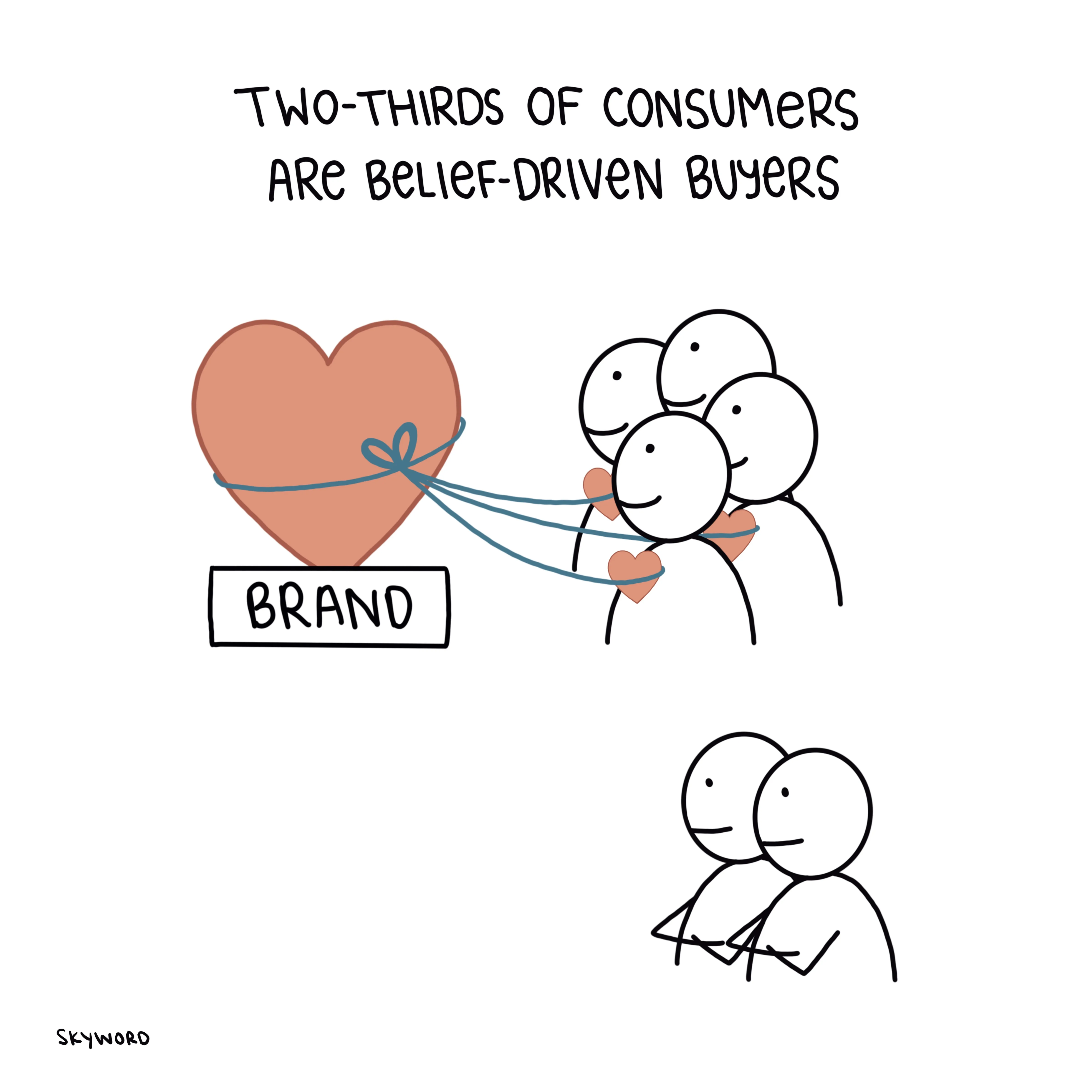two-thirds of consumers are belief-driven buyers