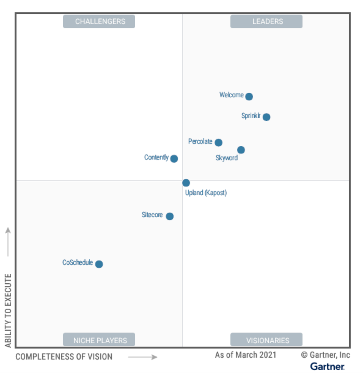 gartner magic quadrant