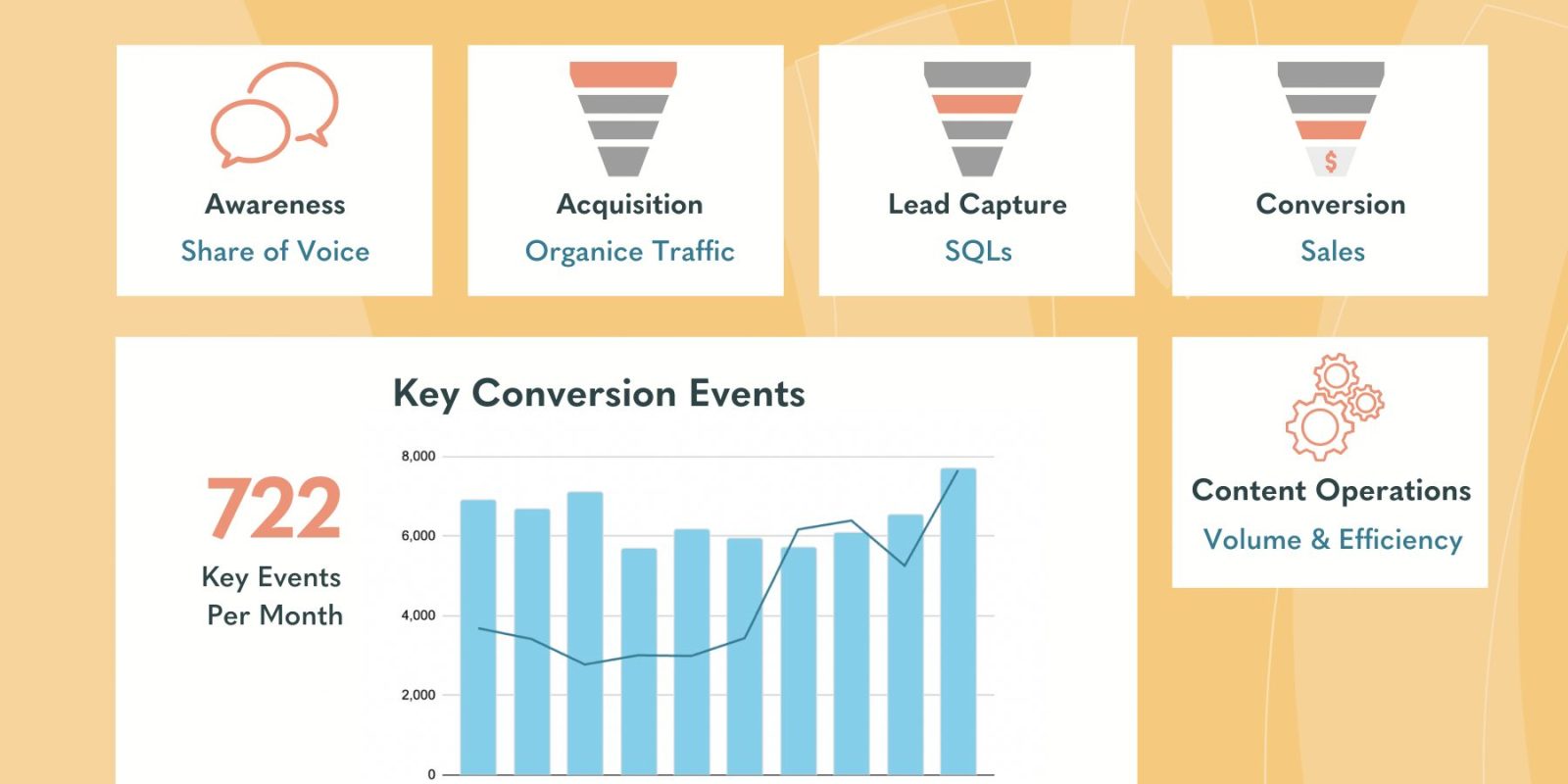 Skyword Performance Analytics