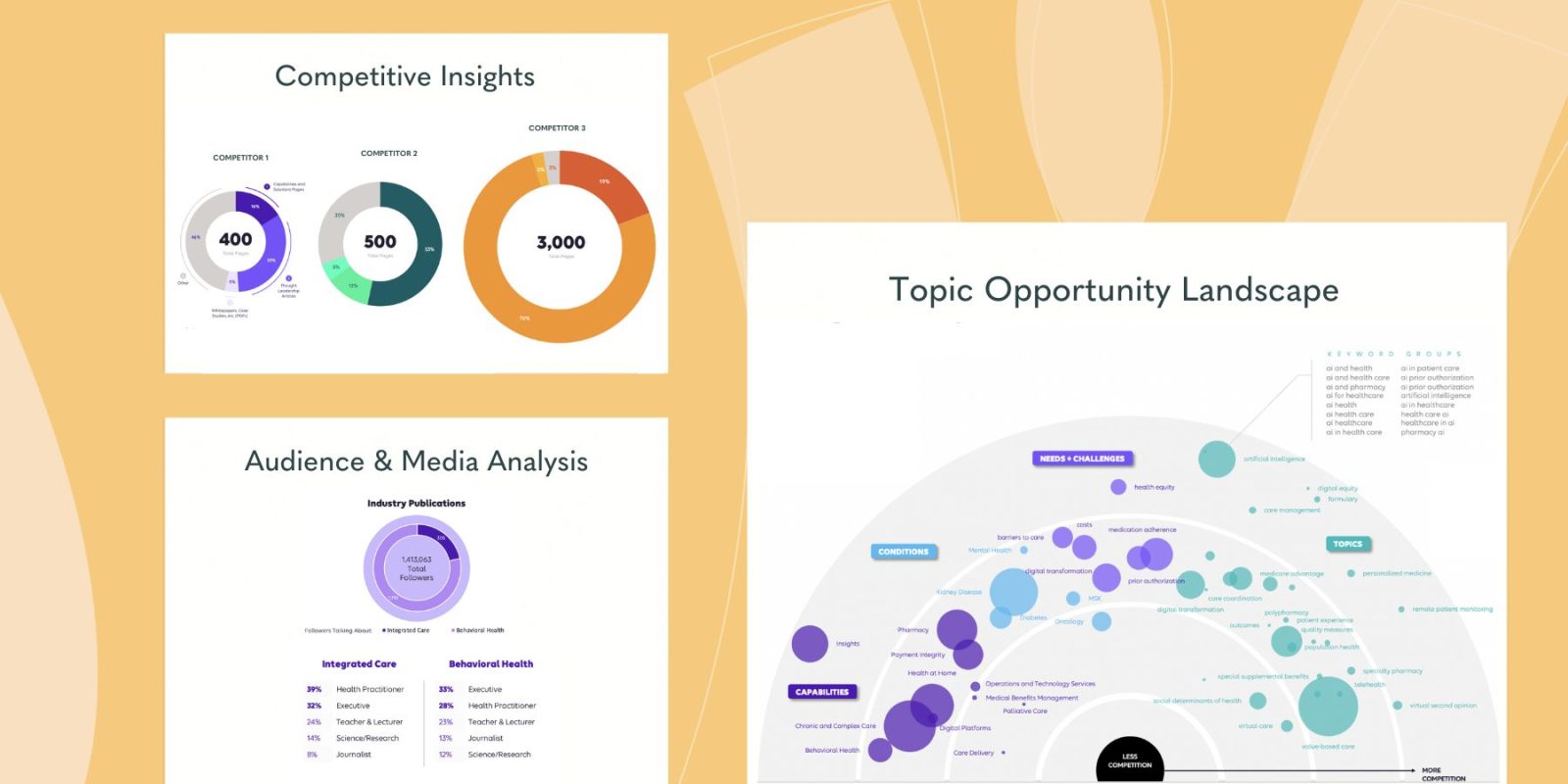 Skyword Competitive Insights