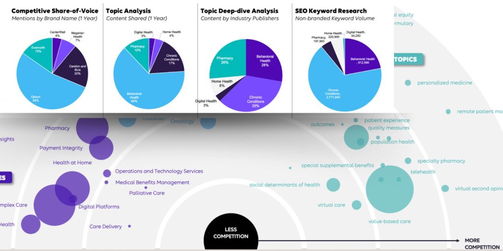 Topic Ownership Opportunities