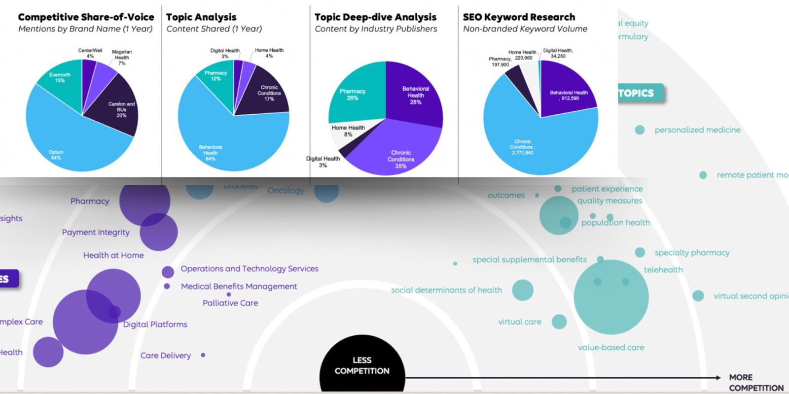 Topic Ownership Opportunities