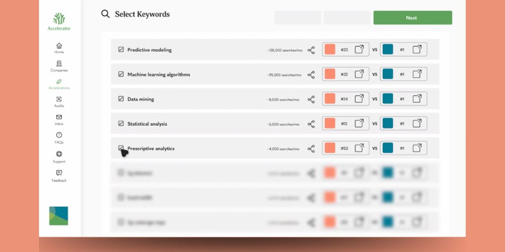Keyword Gap Analysis