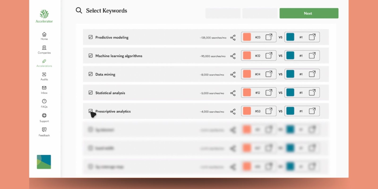 Keyword Gap Analysis