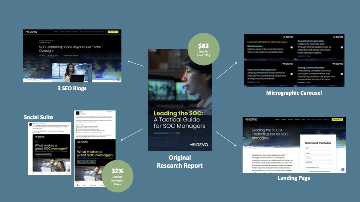 Devo Campaign Slides - 1